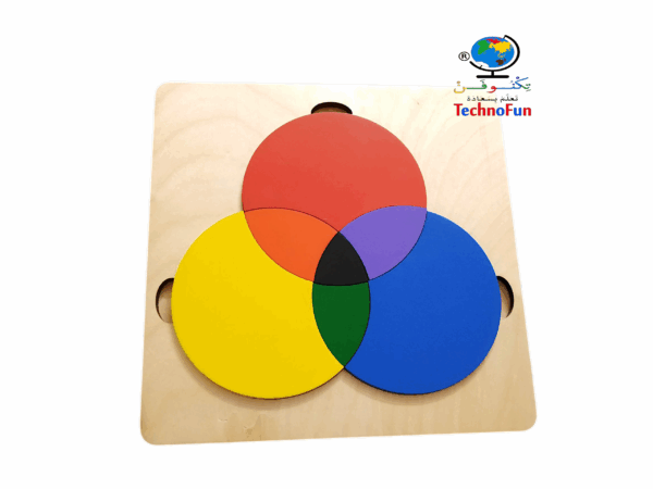 عجلة خلط الألوان color mixing wheel