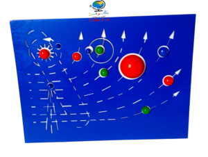 لوحة كواكب المجموعة الشمسية – Montessori Solar System Board