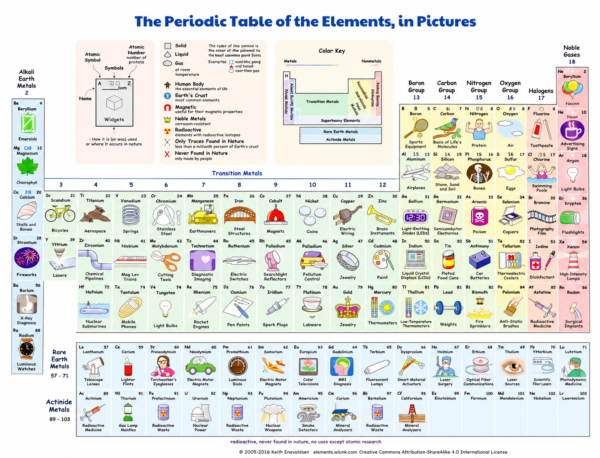 بانر الجدول الدوري للعناصر Periodic table banner